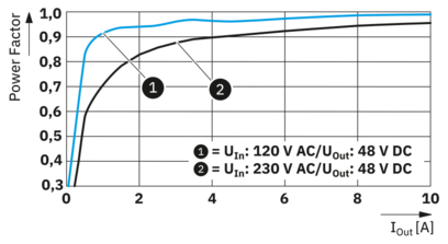 电源-TRIO3-PS/1AC/48DC/10