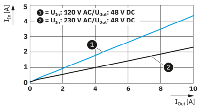 电源-TRIO3-PS/1AC/48DC/10
