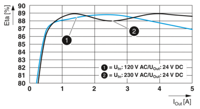 电源-PS-EE-2G/1AC/24DC/120W/SC