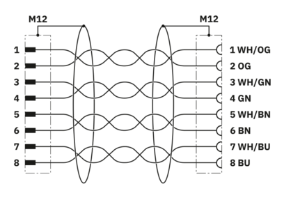 网络电缆-NBC-M12MSX/ 5,0-94U/M12FSX