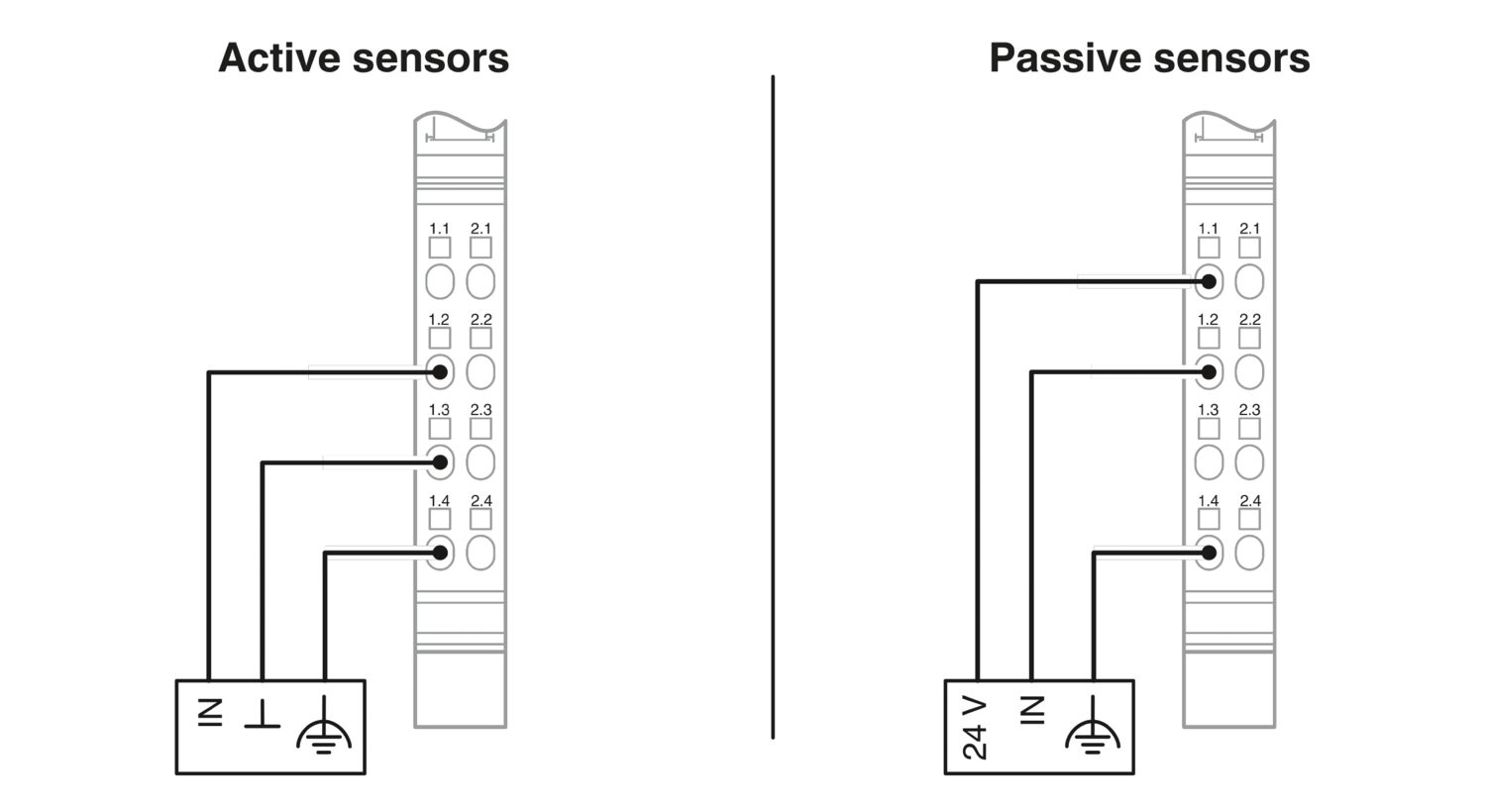 Bağlantı diyagramı Analog modül IB IL AI 2-HART-PAC