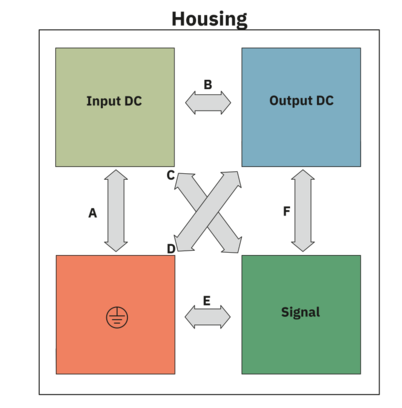 电源-TRIO-PM/1AC/24DC/2500W