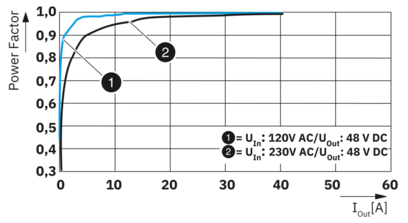 电源-TRIO-PM/1AC/48DC/1500W/PT