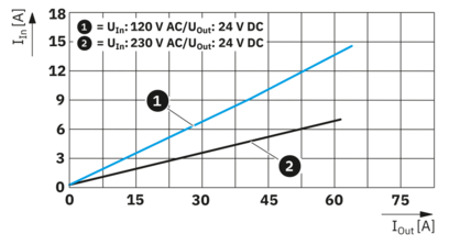 电源-TRIO-PM/1AC/24DC/1500W/PT