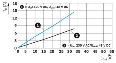 电源-TRIO-PM/1AC/48DC/1500W/PT
