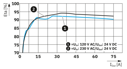 电源-TRIO-PM/1AC/24DC/1500W/PT