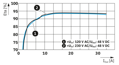 电源-TRIO-PM/1AC/48DC/1500W/PT