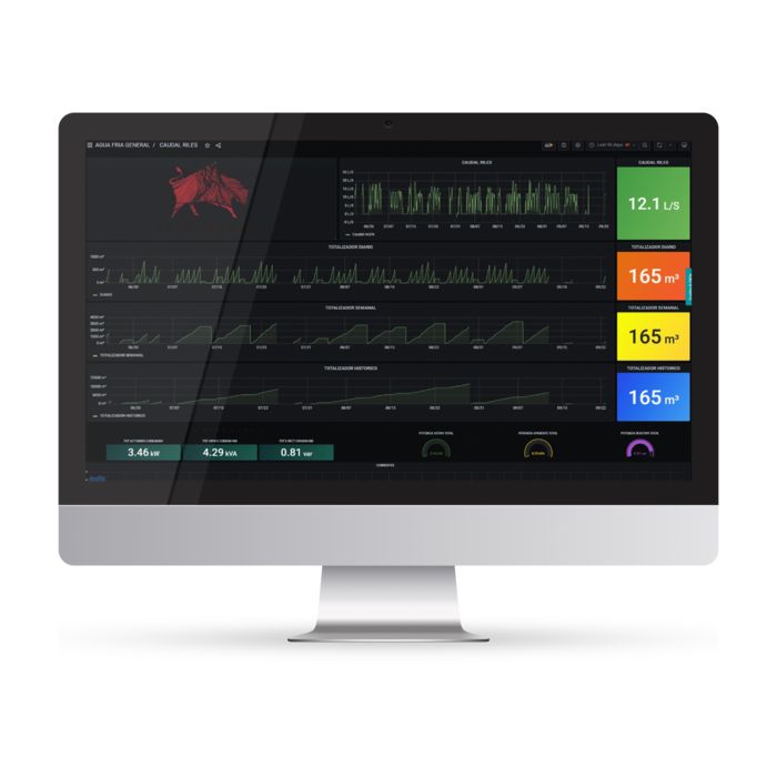 Time Series Data Service