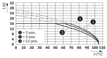 PCB 插拔式连接器-XPC 2,5/ 6-ST-5,08-LR