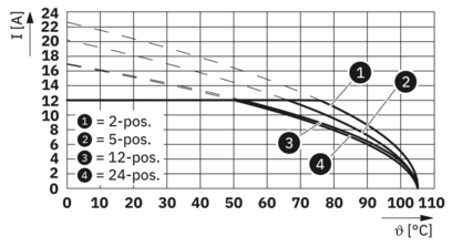 PCB 插拔式连接器-BCP-508- 2 GN BD:-,Q2