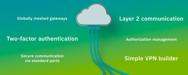 mGuard&nbsp;Secure&nbsp;Cloudの技術的な特長