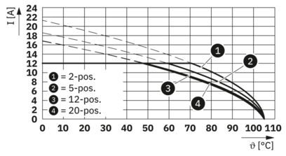 PCB 插拔式连接器-BCP-500F- 5 GN