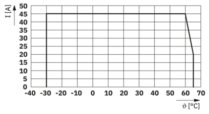 电源模块-CAPAROC PM EIP