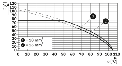穿墙端子-UW 10/S