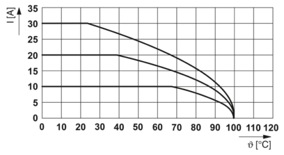 保险丝接线端子-UK  6-FSI/C
