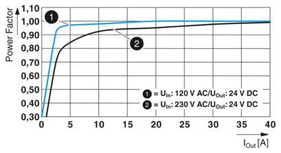 电源-UNO2-PS/1AC/24DC/960W