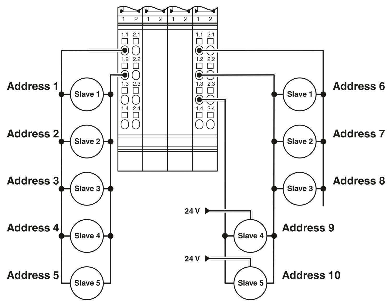 Bağlantı diyagramı Analog modül IB IL AI 2-HART-PAC