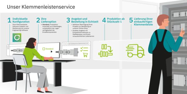 Klemmenleistenservice von Phoenix Contact