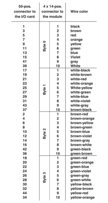 卡件前适配器-CABLE-50/4FLK14/ 6,0M/YUC
