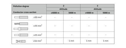 2类电涌保护器-VAL-SPP-T2-385-1+1-UT