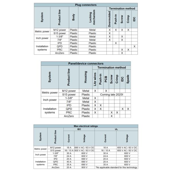 Comparison Charts