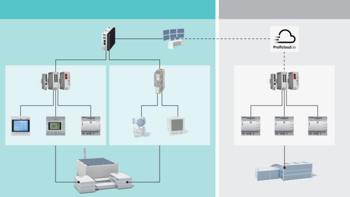 Energy Management & Data Analytics System