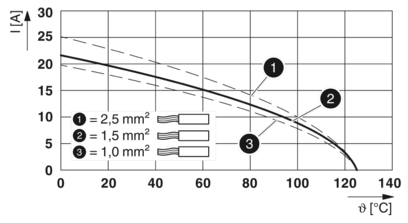 插芯-HC-B 24-EBUQ-2,5