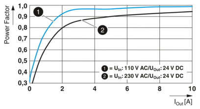 电源-PS-EE-2G/1AC/24DC/240W/SC