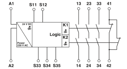 安全继电器-PSR-SPP-230AC/ESAM2/3X1/1X2/B