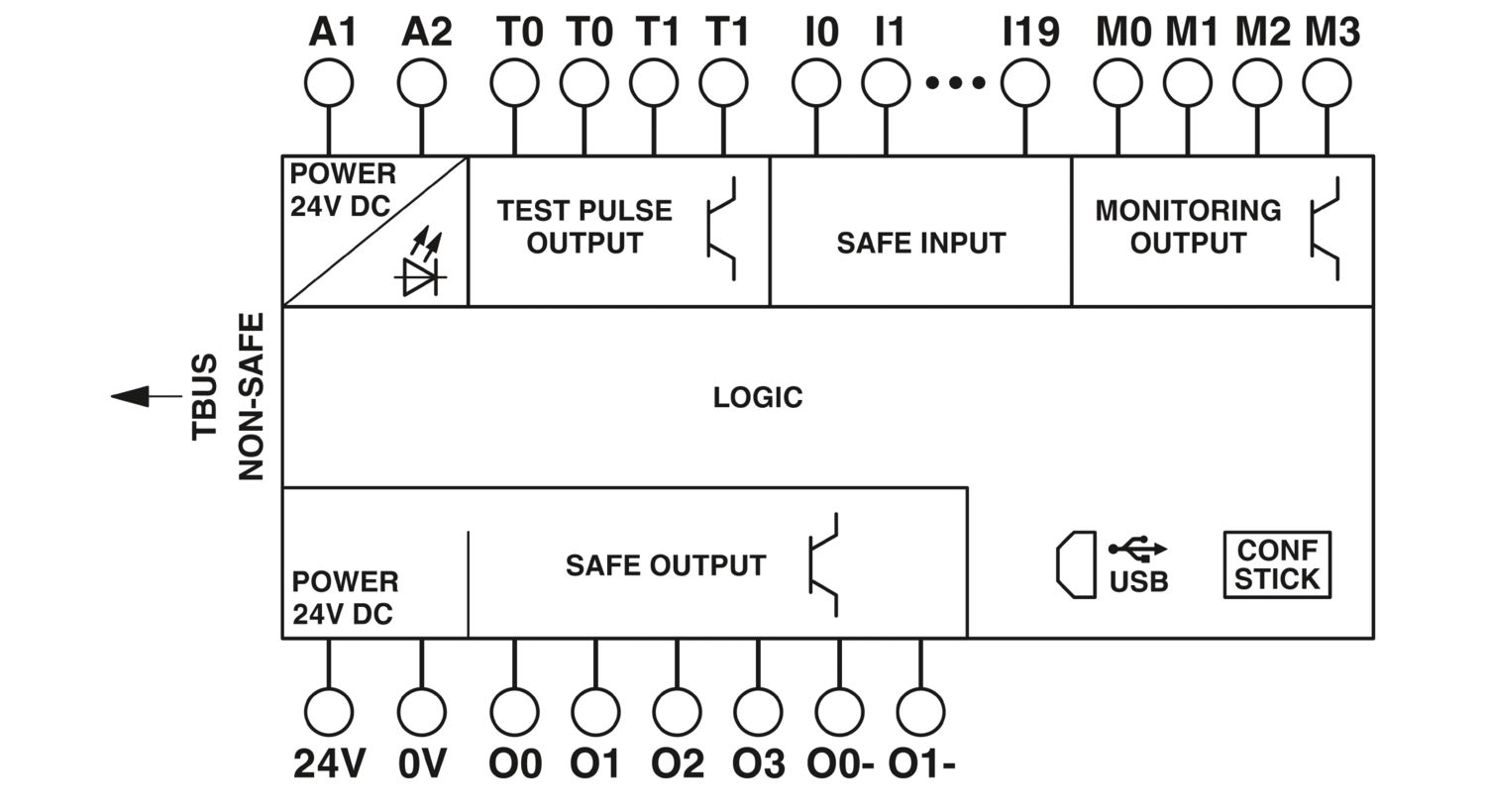 PSR-SPP- 24DC/TS/S - Safety module - 2986232 | Phoenix Contact