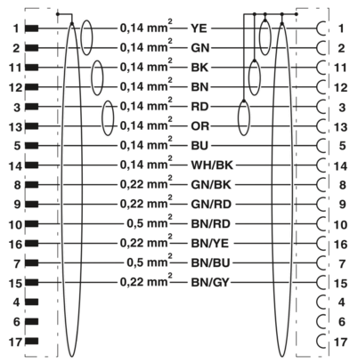 两侧均为塑封插拔式连接器-K-17-M17 M9/2,0-E01/M17 F8