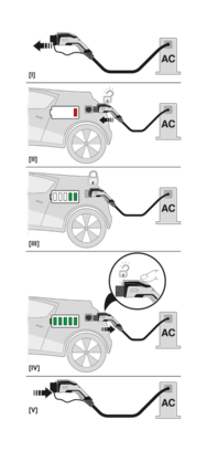 AC充电电缆-EV-GBN3C-1AC16A-5,0M2,5ESBK01