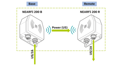 电感耦合器-NEARFI 200 R
