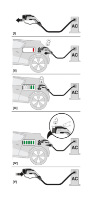 AC充电电缆-EV-T1G3K-1AC32A-5,0M6,0ESBK01