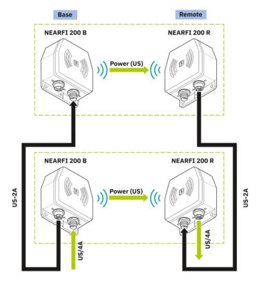 电感耦合器-NEARFI 200 R