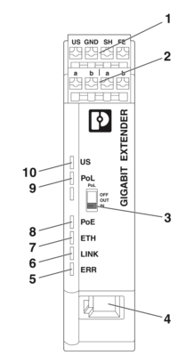 以太网延长器-EXTENDER 2010 ETH TP-G