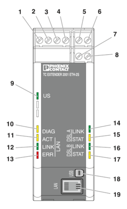 以太网延长器-TC EXTENDER 2001 ETH-2S
