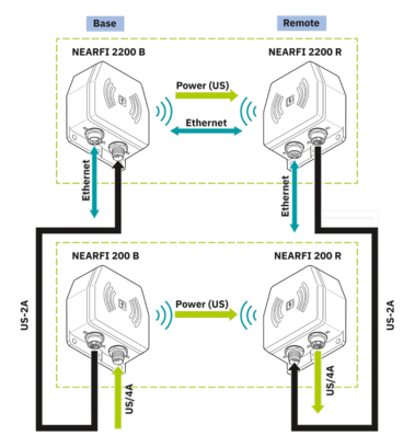 电感耦合器-NEARFI 200 R