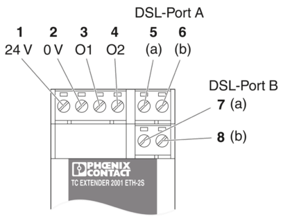 以太网延长器-TC EXTENDER 2001 ETH-2S