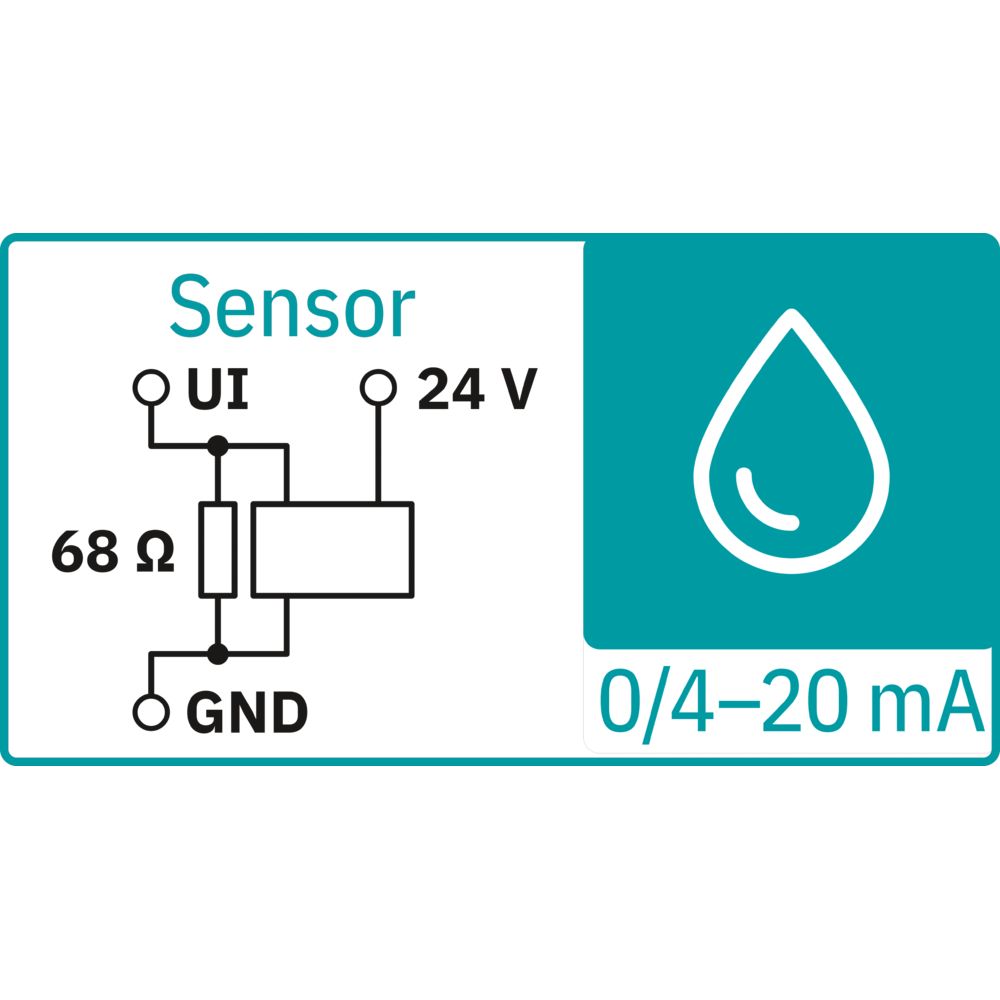 Multifunctional I/O&nbsp;channels
