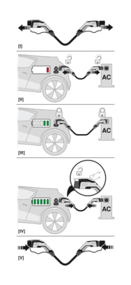 AC充电电缆-EV-TAG3PK-1AC32A-5,0M6,0ESBK01