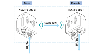 电感耦合器-NEARFI 300 B