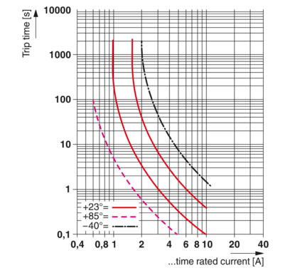 热磁设备断路器-TCP 32DC/20A M