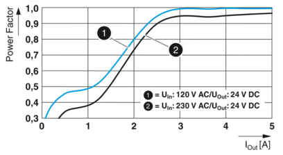 电源-PS-EE-2G/1AC/24DC/120W/SC