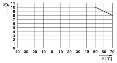 EMC滤波器-FIL-1S-1-10A-230AC-UT