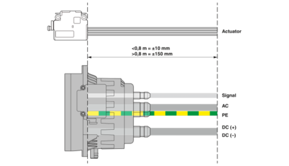 车辆充电插座-CHARX T2HBI24-DC375-2,0C2
