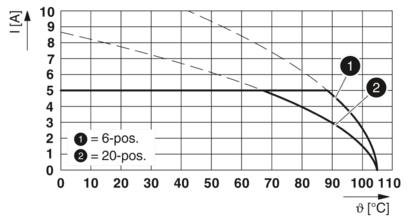 PCB 插拔式连接器-DD21PC 0,85/20-2,5-Y