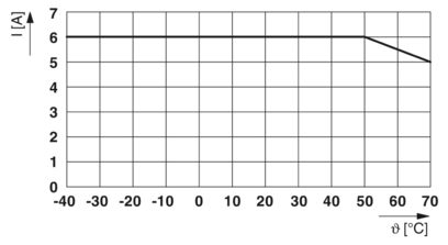 EMC滤波器-FIL-1S-1-6A-230AC-UT