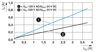 电源-TRIO-PS67/1AC/24DC/3.75/IPD