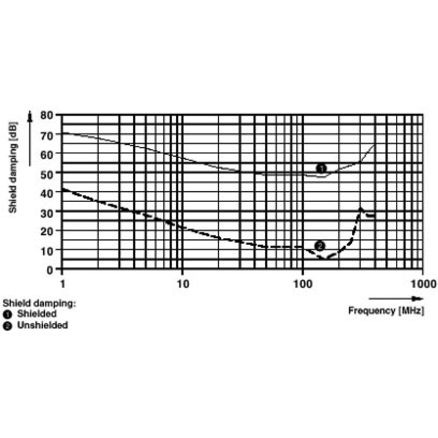 SAC-4P-M12MS/10,0-PUR SH - Sensor/actuator cable - 1694389 SAC-4P-M12MS/10,0-PUR SH - Sensor/actuator cable - 1694389
